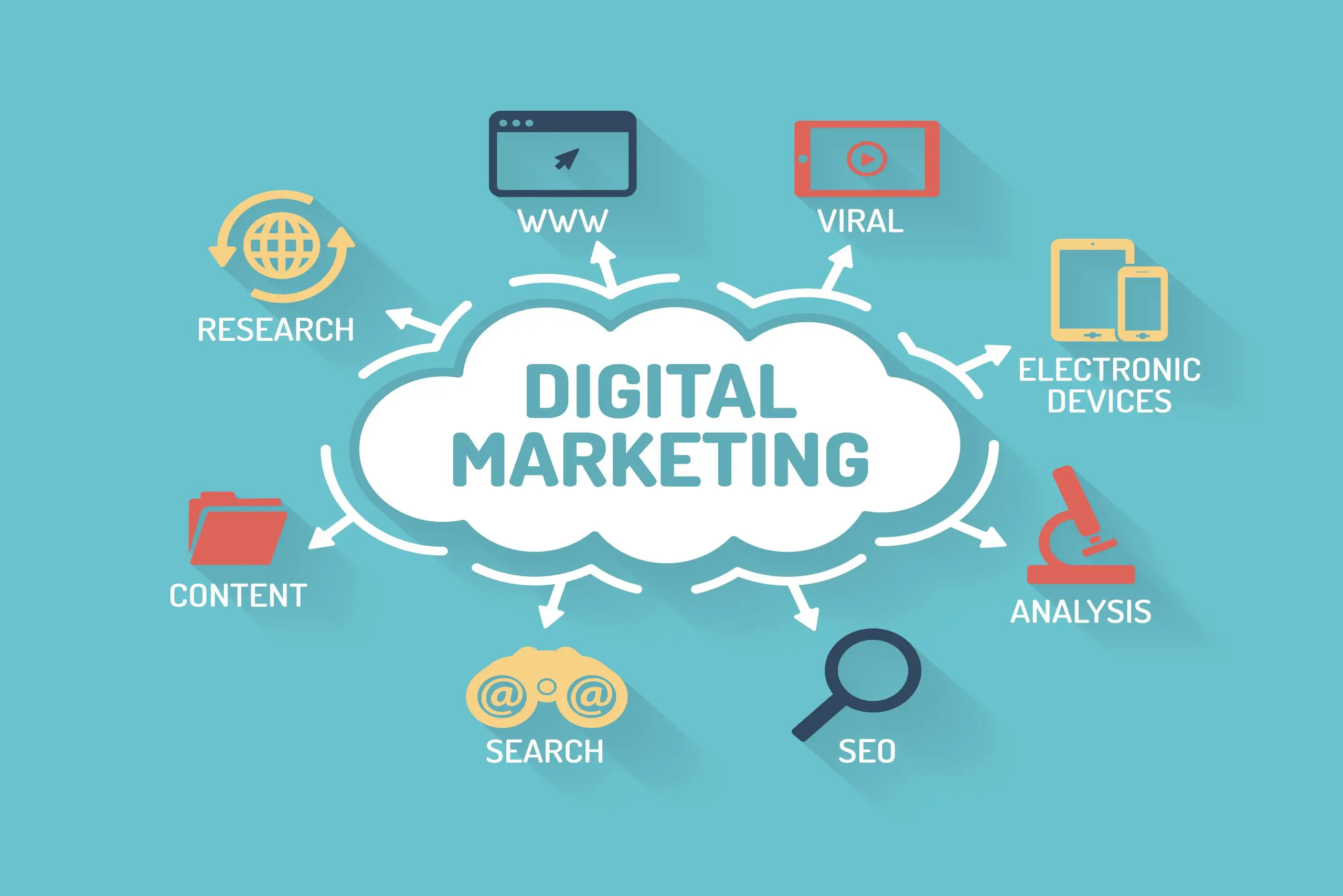 Digital-Marketing Company-in-US