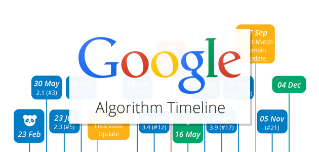 Locanto Tech Demystifying Google Algorithms: A Comprehensive Guide