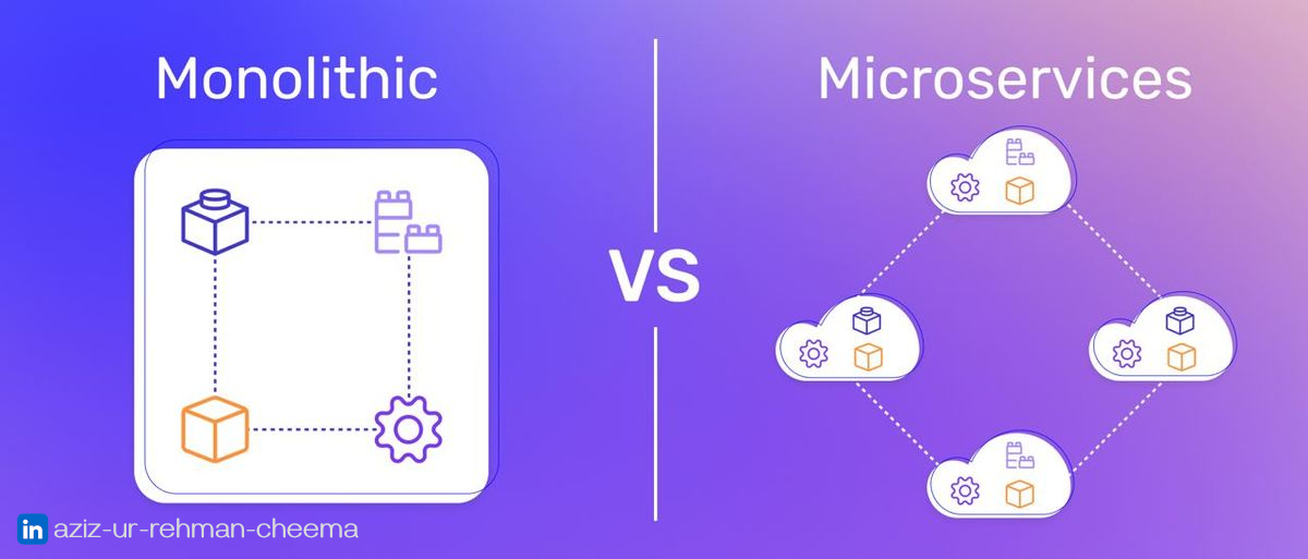 Microservices vs Monolith: How You Should Make an Informed Decision