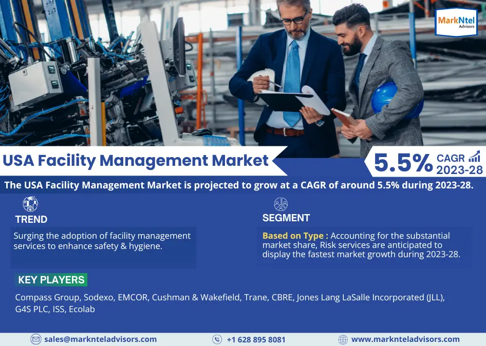 USA Facility Management Market Scope, Size, Share, Growth Opportunities and Future Strategies 2028: Markntel Advisors