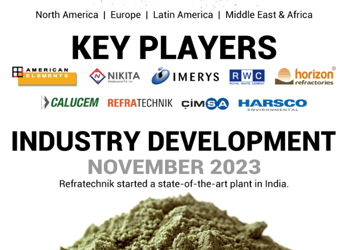 Calcium Aluminate Market Growth Analysis, Industry Size, Report | 2032