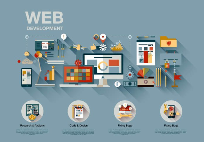 Top Digital Marketing and Website Development Services in Pakistan