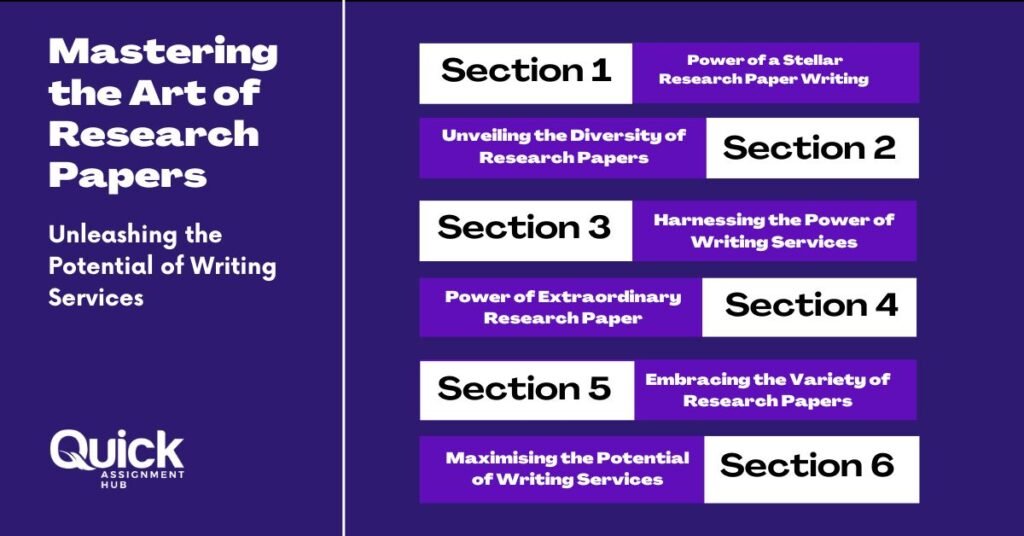 research paper writing