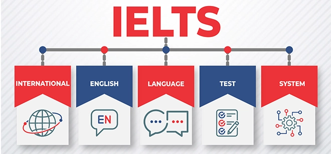 IELTS Coaching Centre in Chandigarh