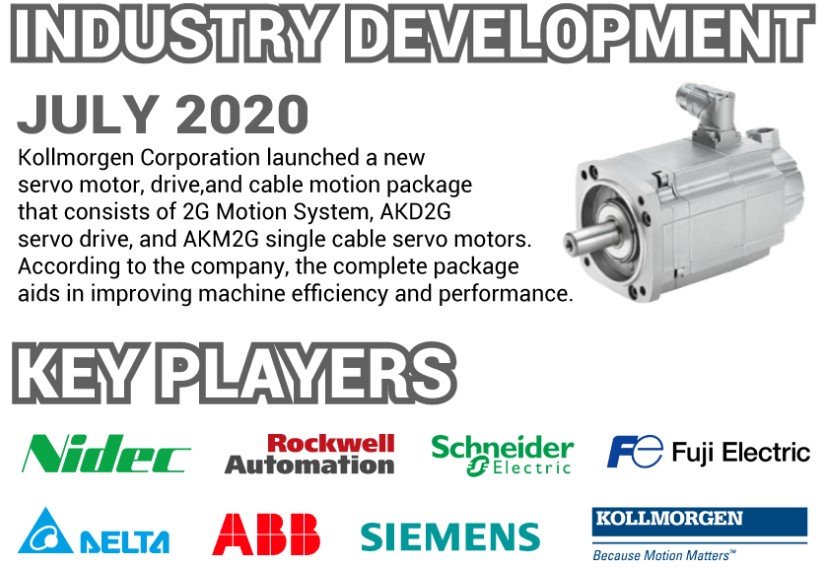 AC Servo Motors and Drives Market