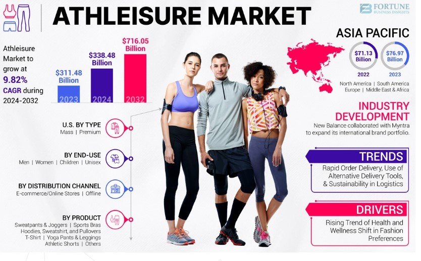 Athleisure Market