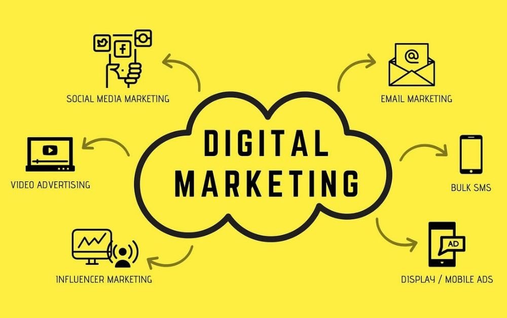 Digital Marketing Agency In Dubai