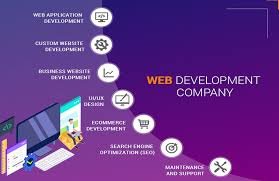 Best website development company