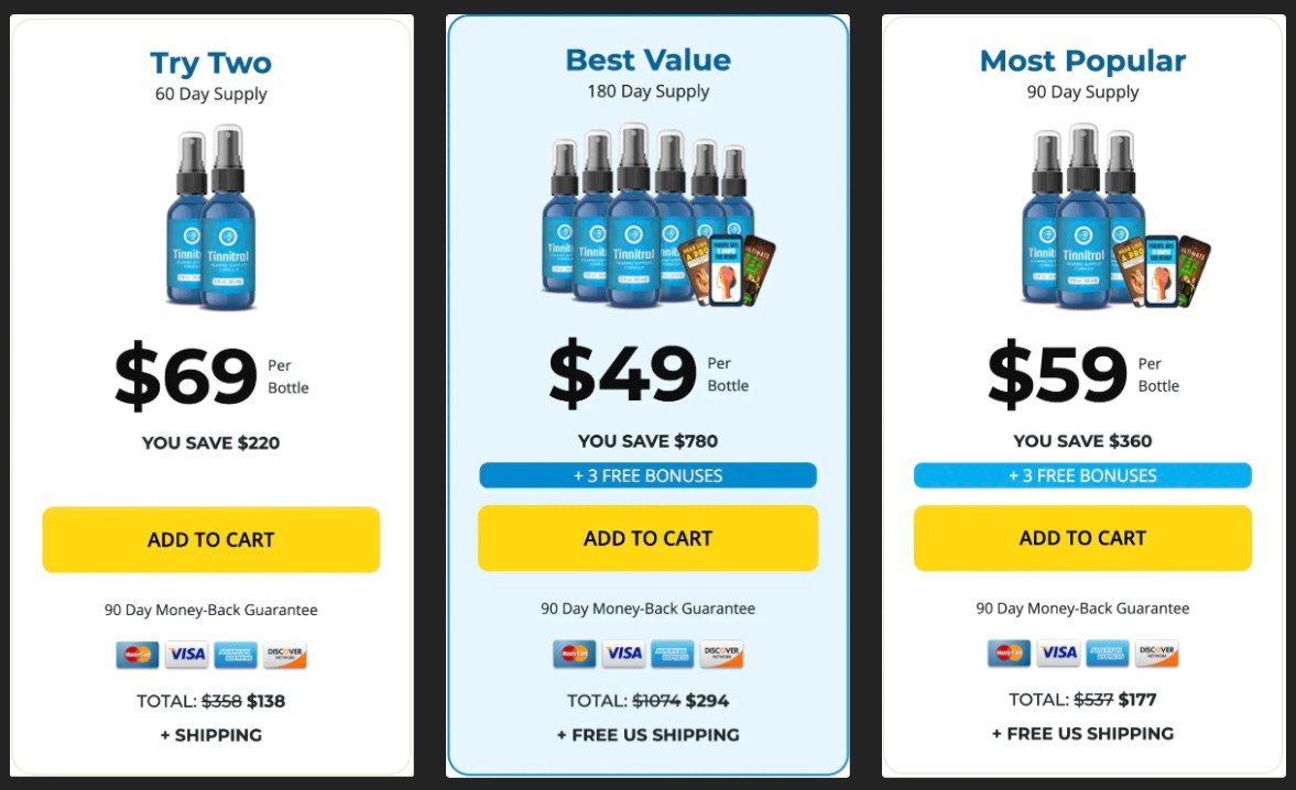 Tinnitrol pricing